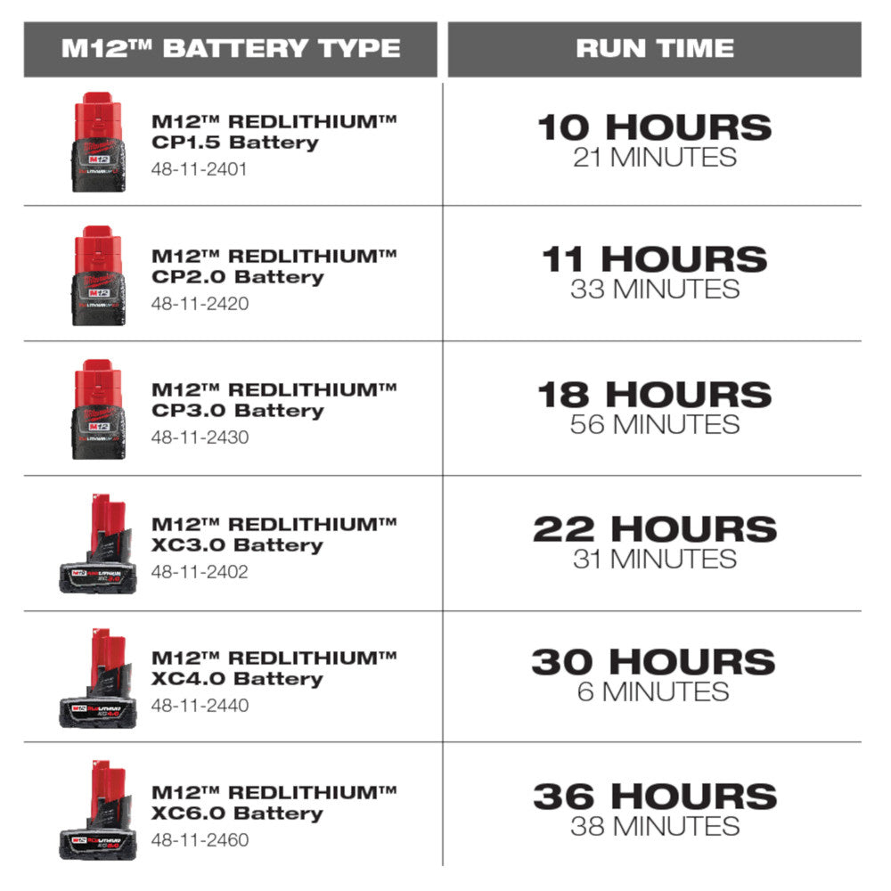 M12™ REDLITHIUM™ 3.0 Compact Battery Pack - Milwaukee