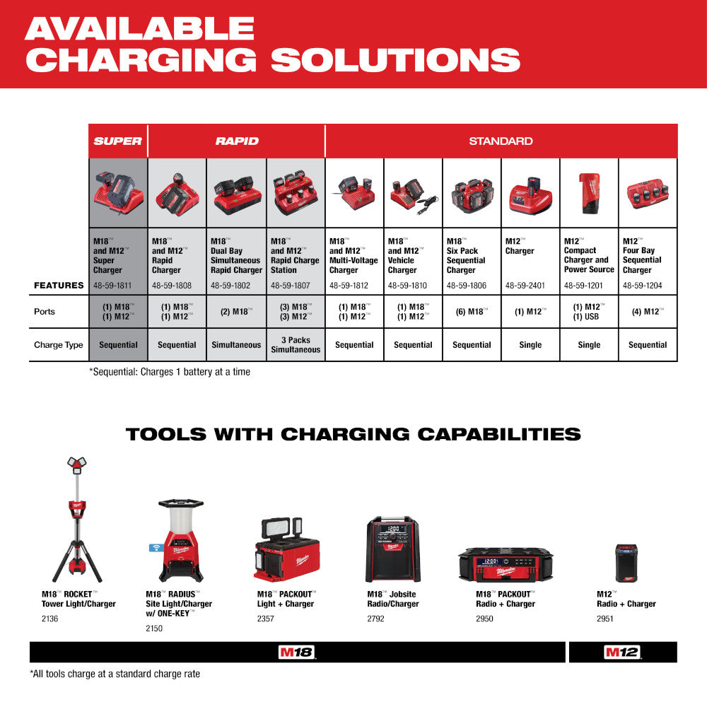 M12™ REDLITHIUM™ 3.0 Compact Battery Pack - Milwaukee