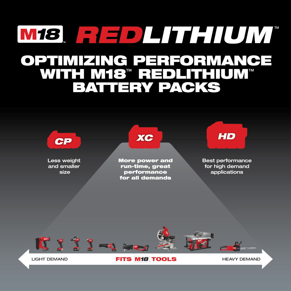 M18™ REDLITHIUM™ XC5.0 Extended Capacity Battery Two Pack - Milwaukee
