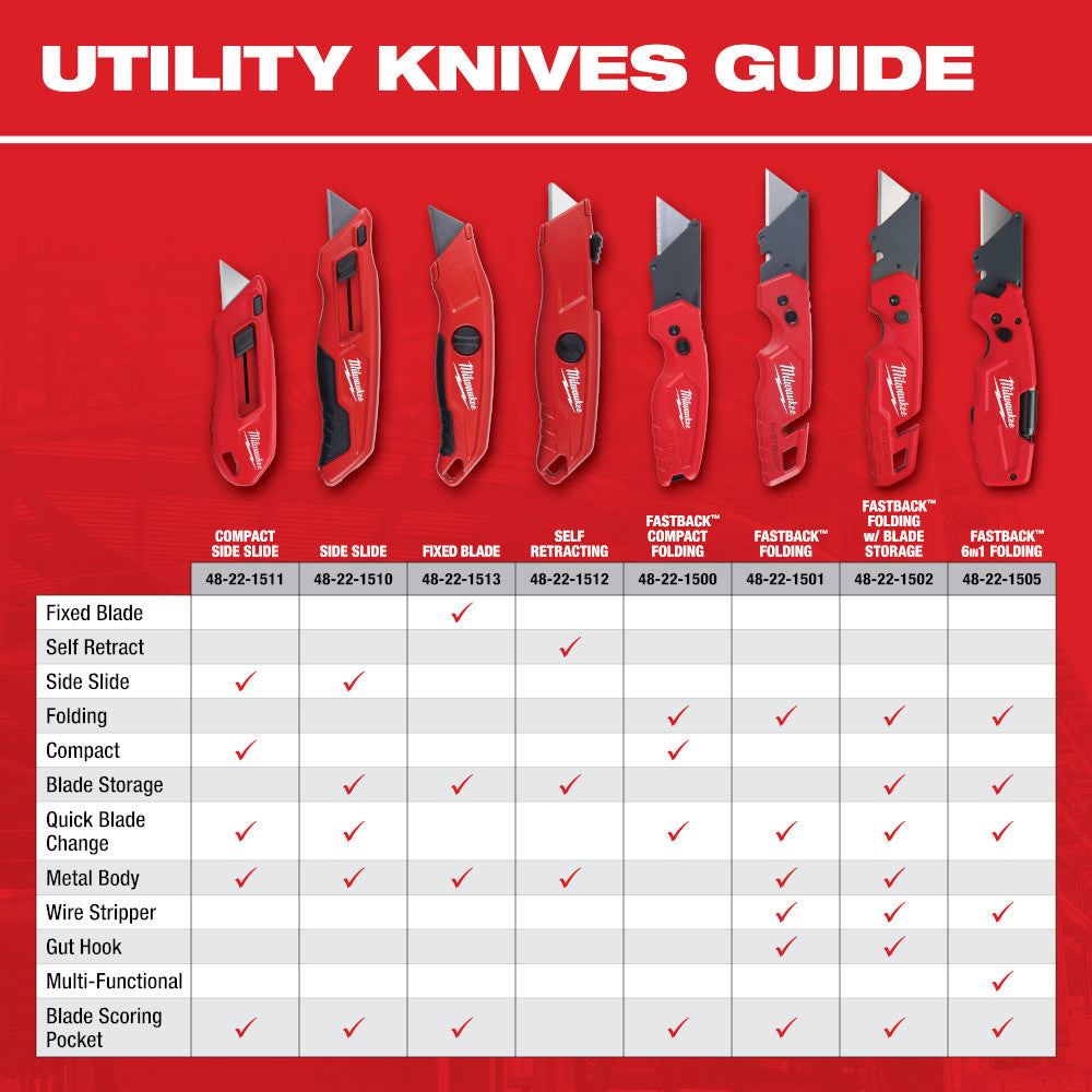 FASTBACK™ Folding Utility Knife with Blade Storage - Milwaukee
